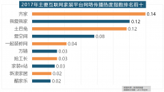 卫地板、扬子地板、糊口家地板、安信地